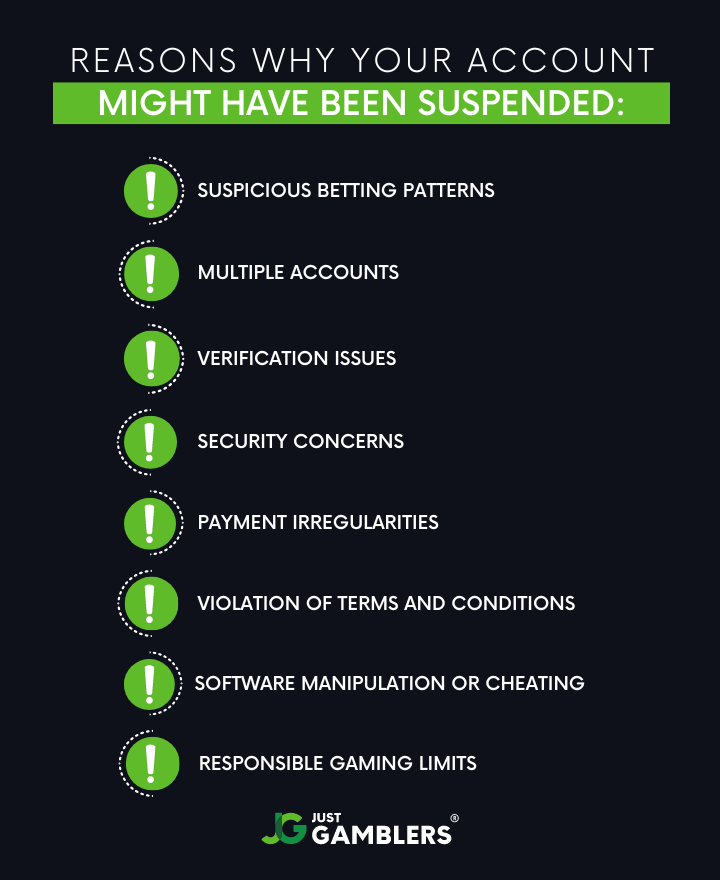 Account suspended reasons