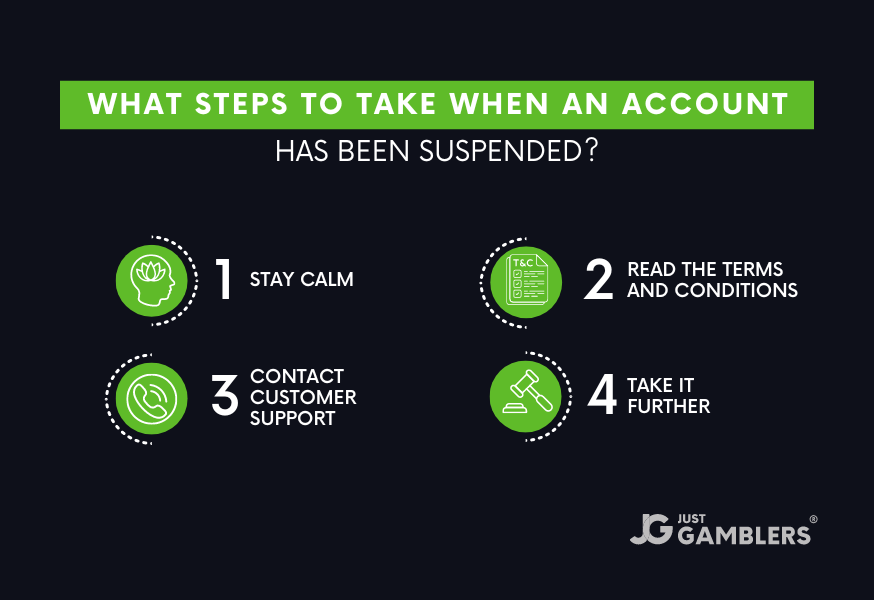 Account Suspended Steps To Take