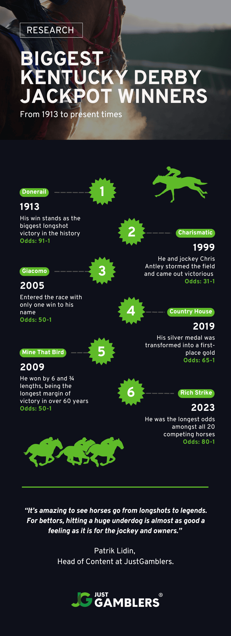 Biggest Kentucky Derby Jackpot Winners over the Years