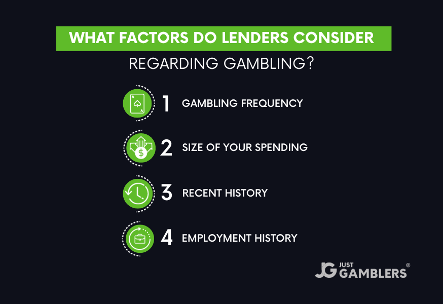 Could Online Gambling Affect Mortgage Application