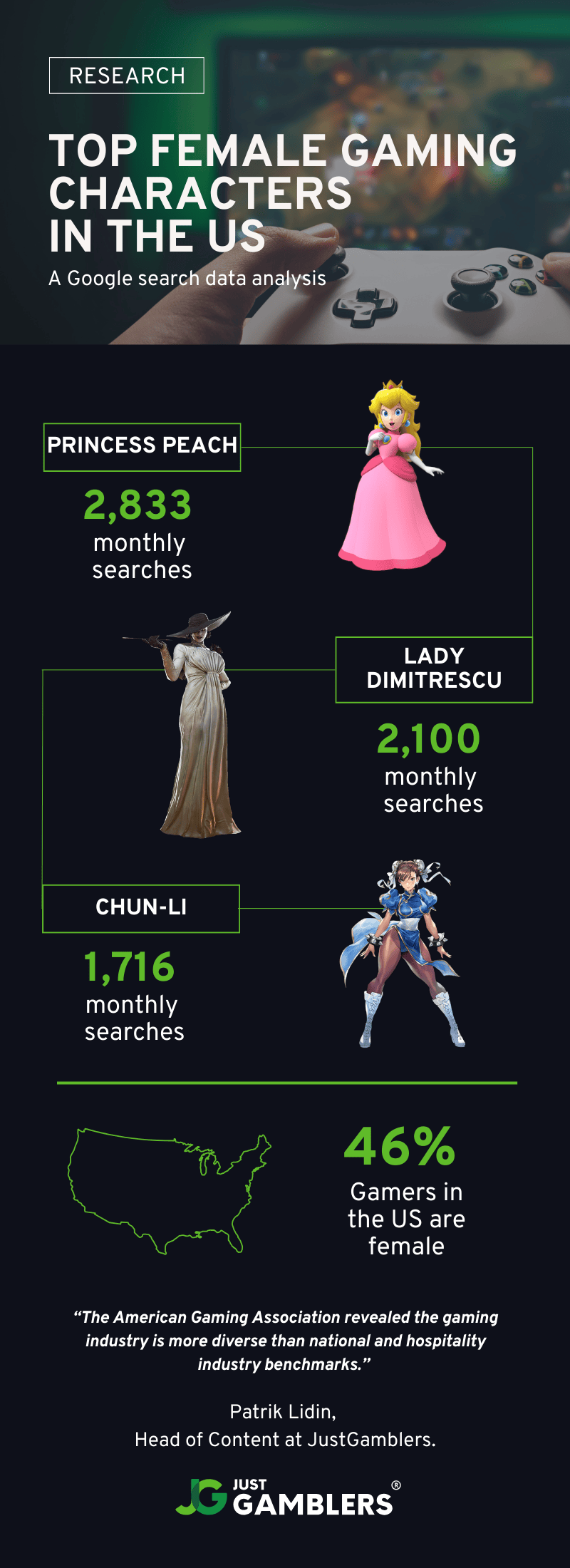 Female Gaming Characters US