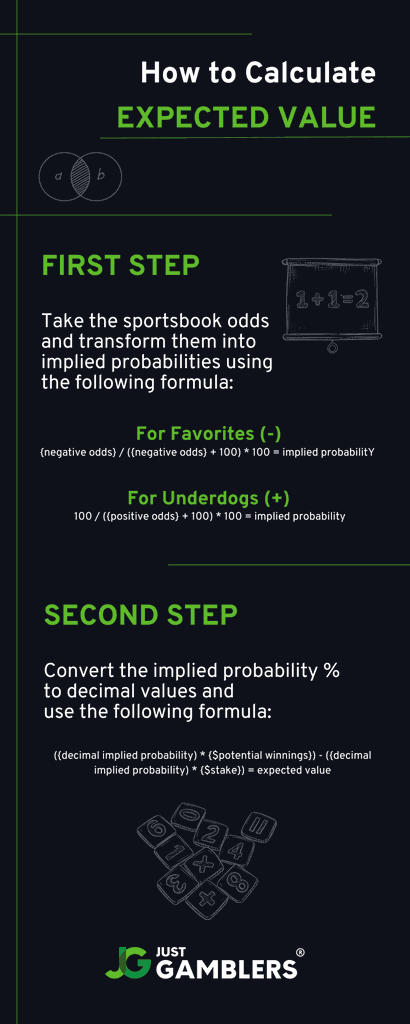 How To Calculate Expected Value Infographic