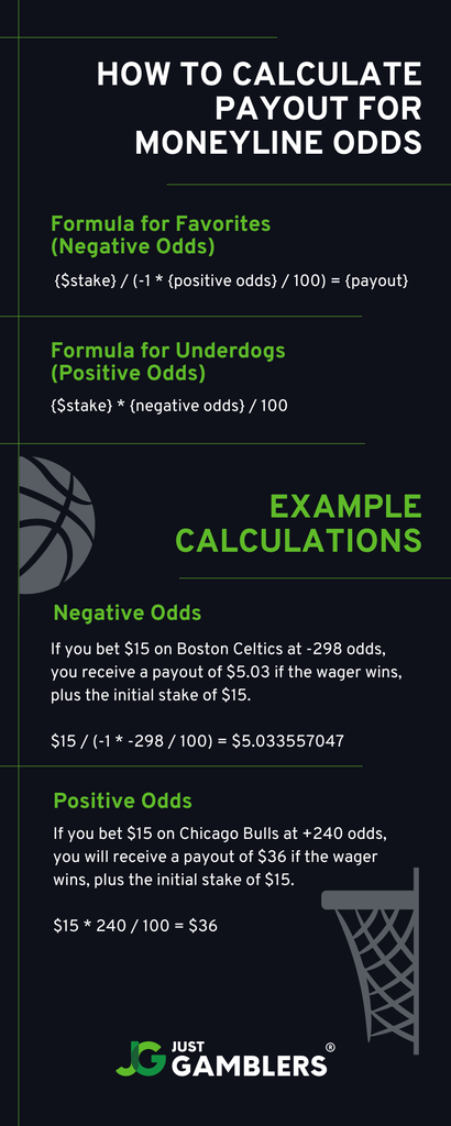 Implied Probability Formula