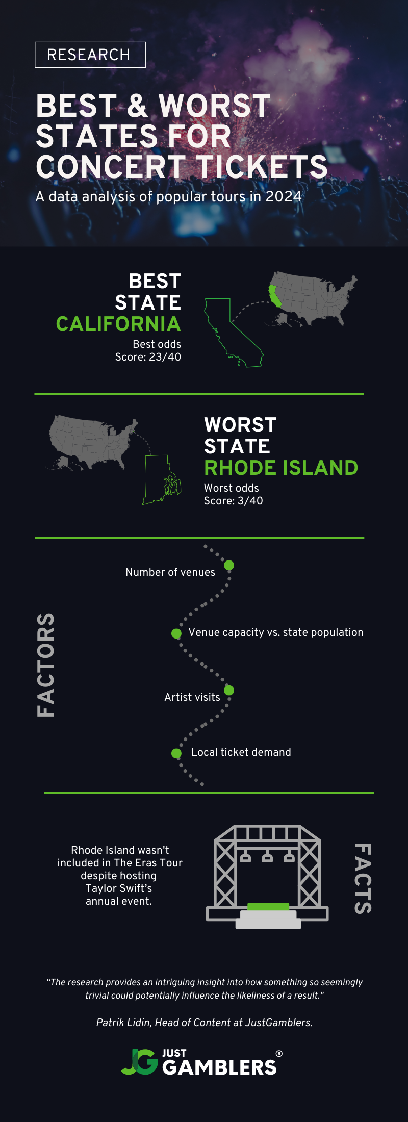 Infographic Best Worst States for Concert Tickets