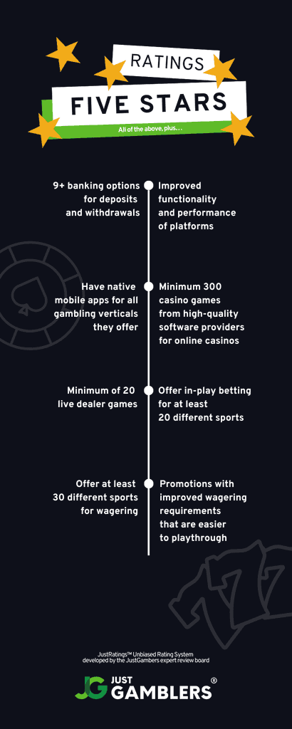 Five star ratings explained