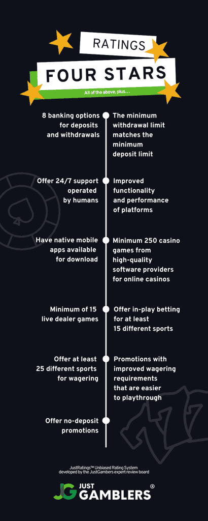 Four star ratings explained