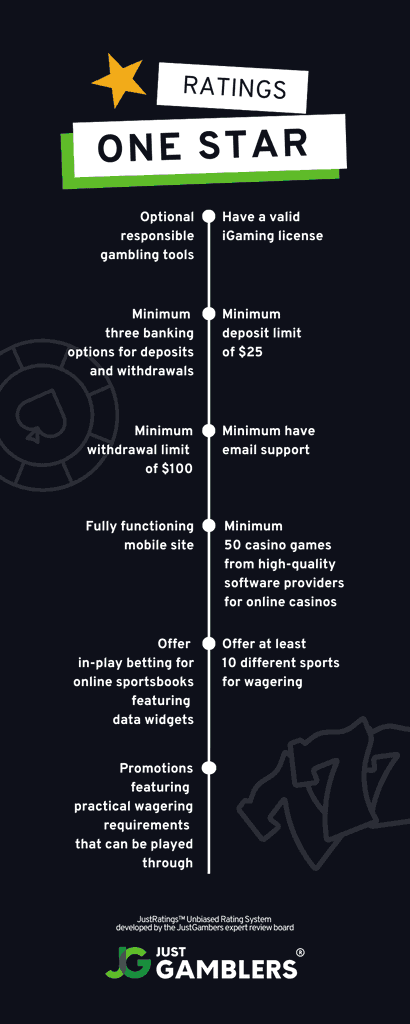 One star ratings explained