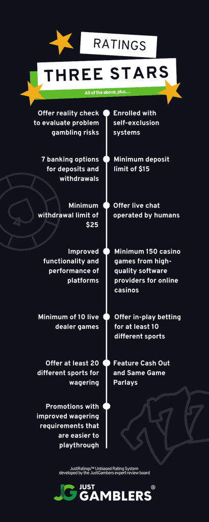 Three star ratings explained