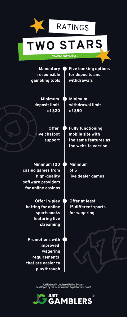 Two star ratings explained