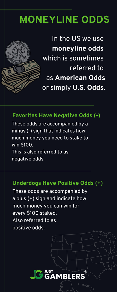 Moneyline Odds