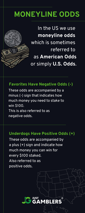 moneyline-odds