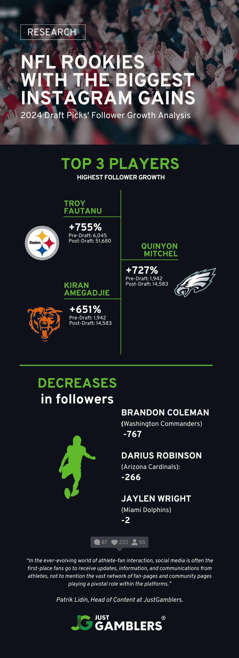 NFL Rookies With The Biggest Instagram Gains Infographic