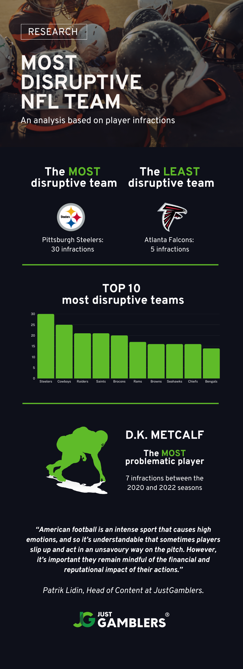 Pittsburgh Steelers Most Disruptive NFL Team Infographic