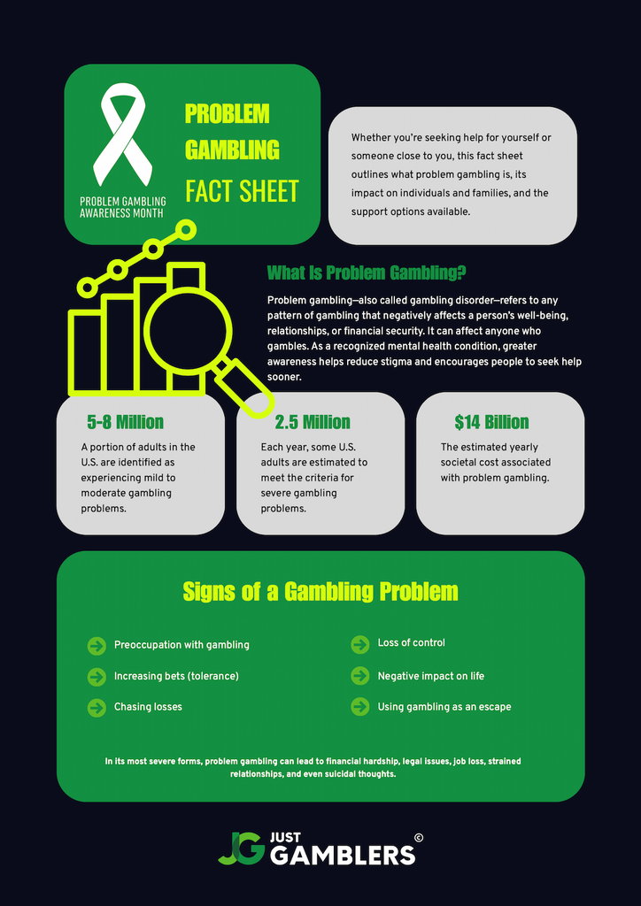 Responsible gambling infographic made by JustGamblers.