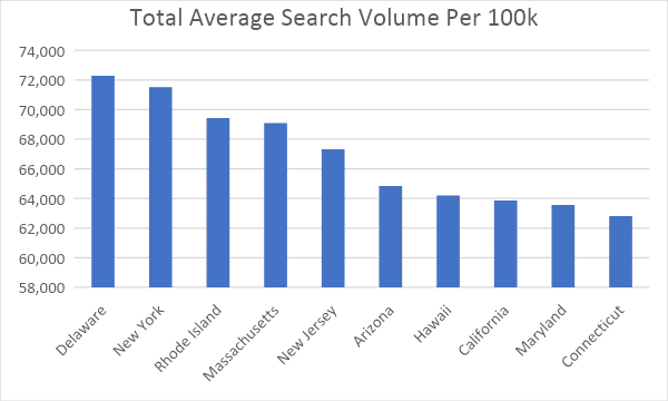 Sports obsession: Nevada takes top place, according to new research search volume