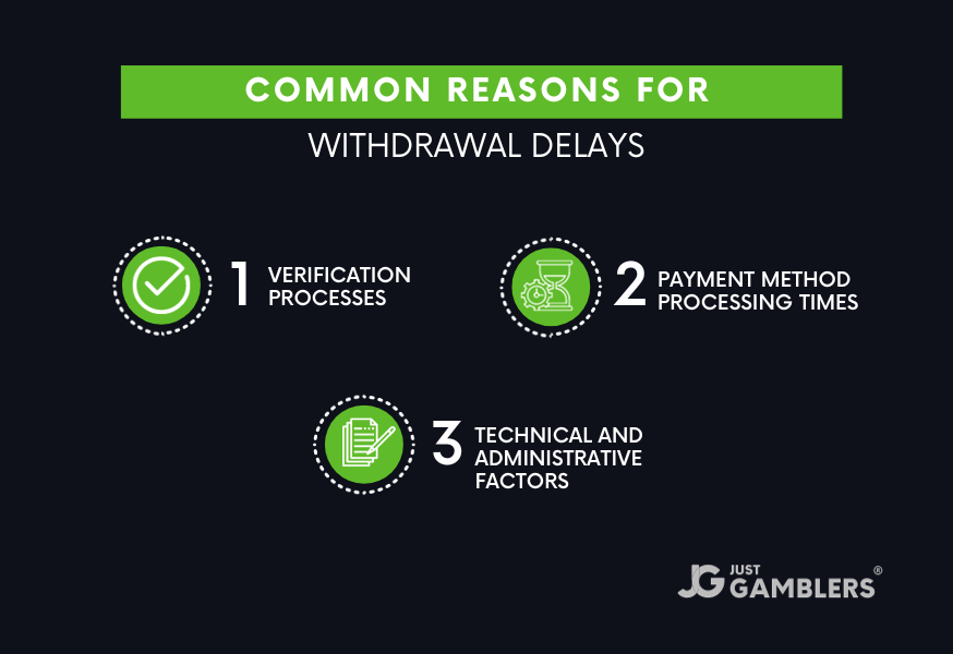 Why withdrawals can take so long
